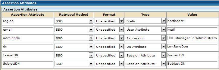 How To Add Session Attributes to an Assertion Session Attribute Examples in the Administrative UI The last two entries of the following graphic show examples of session attribute entries.