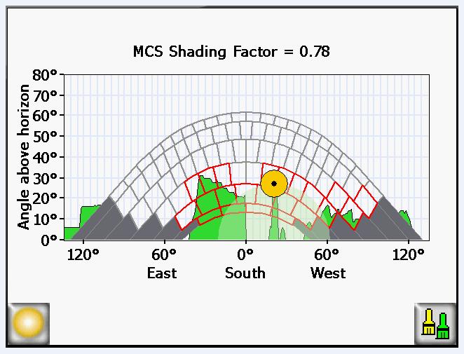 MCS chart Near shade circle can be added to any