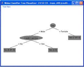 by combining the tests used to get from the top of the tree to one of the leaves. From Decision Trees to Classification Rules (cont.