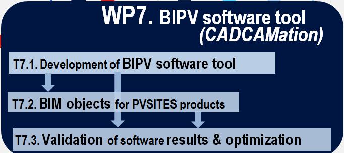 Implementation WP7 Objectives: To develop an integrated, holistic and user-friendly software tool in order to predict both BIPV products and building energy performance in real operation conditions.