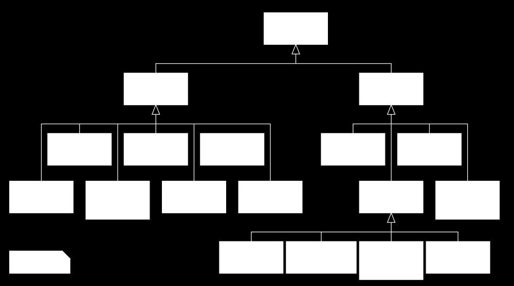 Diagram types overview (UML 2.