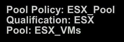 Automatic Pool Assignment Qualification Policy: ESX Min 128 GB RAM 2 CPU s Qualification Policy: