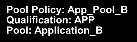 Policy: App_Pool_A Qualification: APP Pool: Application_A Pool Policy: App_Pool_B Qualification: