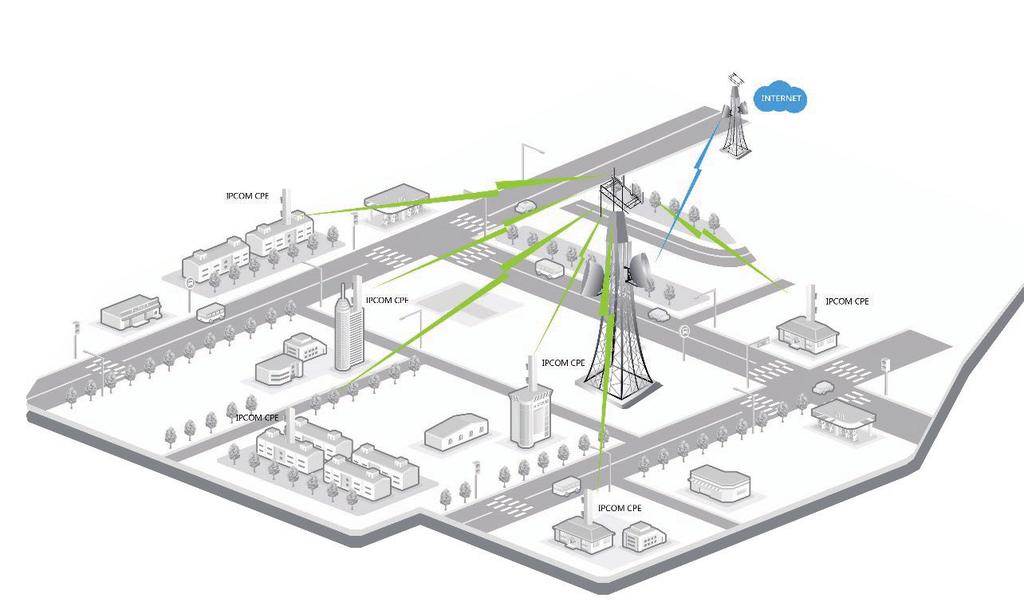 Application Scenarios 2.4GHz Outdoor CPE is designed to WISP CPE solutions and long distance wireless network solutions for video surveillance and data transmission.