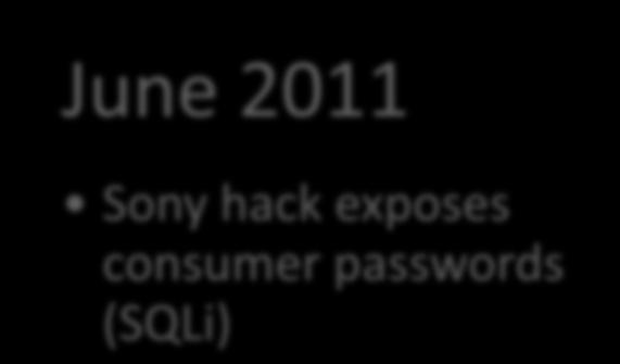 2011 Sony hack exposes consumer