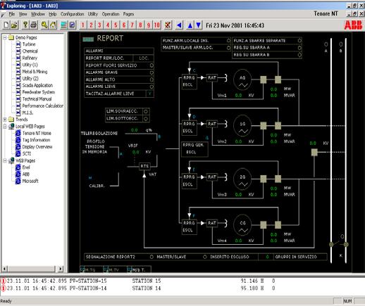 Graphical Extensions Operators interact with the controlled plant using graphical pages representing the components of the system in a schematic way.