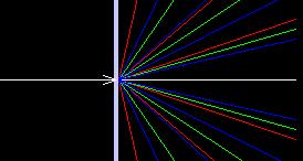 Class Order (0 nm) (0 nm) (60 nm) m = sinθ = 0/000 sinθ = 0/000 sinθ = 60/000 Diffraction of Light m = sinθ = 900/000 sinθ = 00/000 sinθ = 00/000 m = sinθ = 0/000 sinθ =