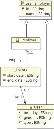 Approach Phase : Transformation Example { "id": "user_employer", "id": { "type": "string" }, "name": {"type": "string" } }, { "id": "user", "extends": "user_employer".