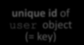 object) JSON instance { } "id": ", "picture": "http://www.doe.net/logo.jpg", "link": "http://www.facebook.