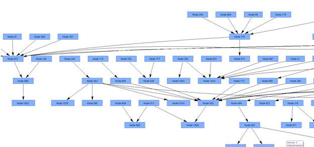 Figure-2. Minimum spanning tree of Arcene dataset. Figure-3. Forest of Arcene dataset. 4.