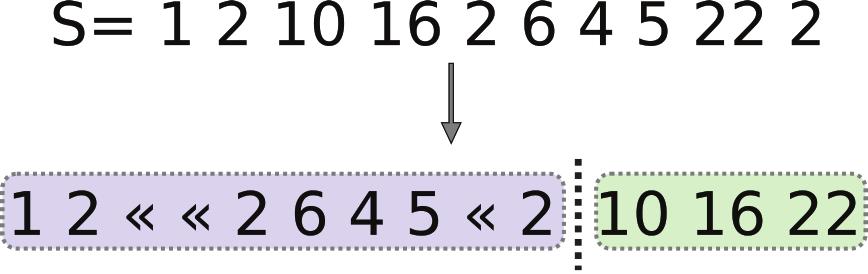 Integer encoding 8-7 FIGURE 8.7: An example of how compression rate varies according to the choice of s few bytes.