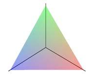 The proposed method uses the equaton () n order to properly separate H from B by adjustng c and c. For example, f we consder all the color channels n the both color spaces, then c and c are 3.