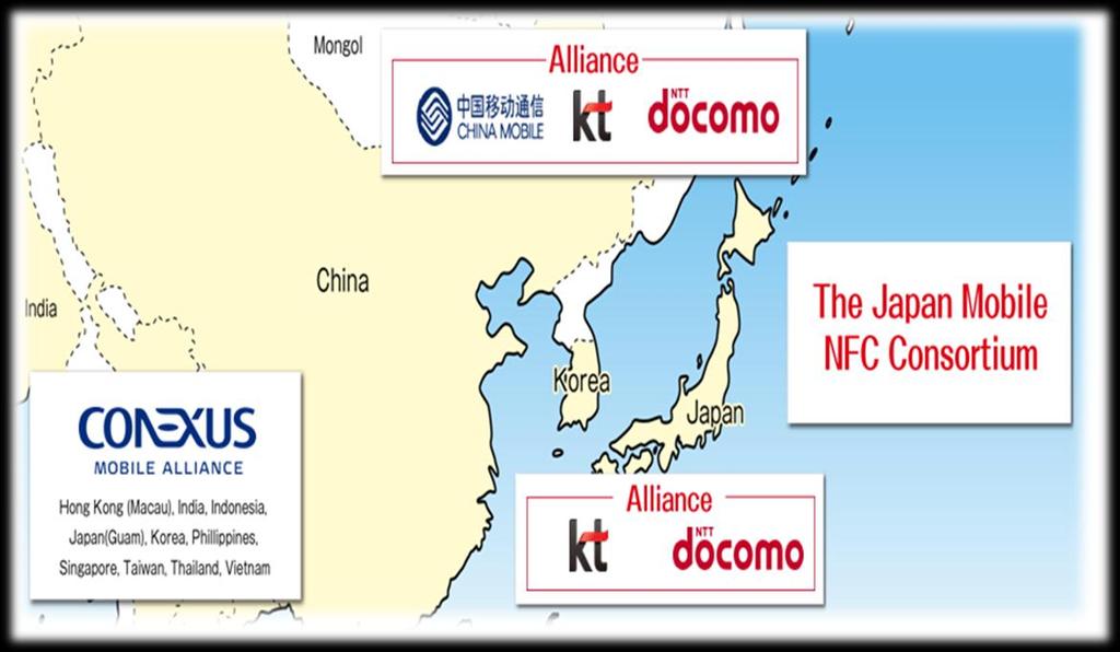 Asian NFC Trend DOCOMO aligning with key NFC players in Asia via strategic MNO alliances KT, China Mobile and DOCOMO initiative Promoting NFC Service Roaming and common handset requirements to