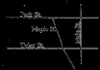 Name Daily Practice Geometry DAY 8 1. According to the map in the figure above, which streets appear to be parallel to each other? A. Park and Main B. Tyler and Maple C. Park and Tyler D.