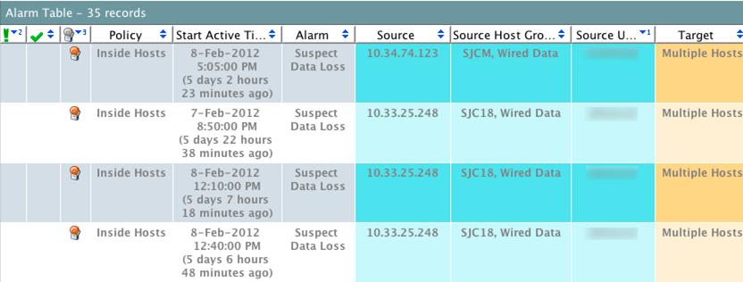 Identify Threats and Assign Attribution Leveraging an integration between Cisco ISE and Lancope Policy Start Active Time Alarm