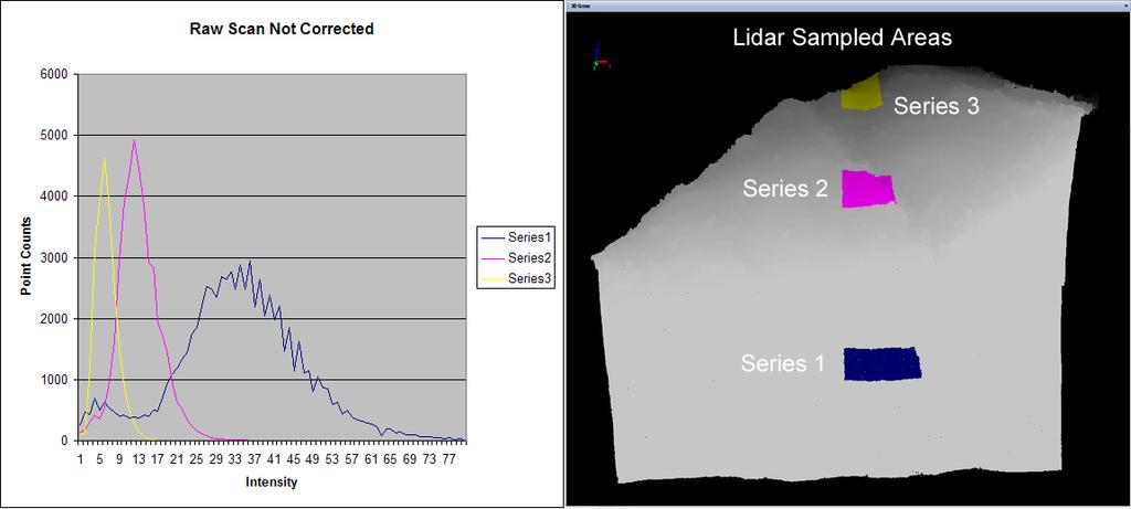 Figure 1. Histograms of distance series sampled areas from outcrop point cloud.