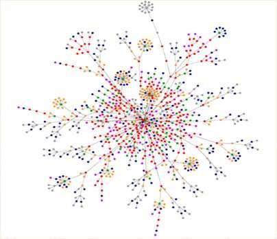 Analysis of content Analysis of context (neighbourhood within the Web graph) Which Web Resource?