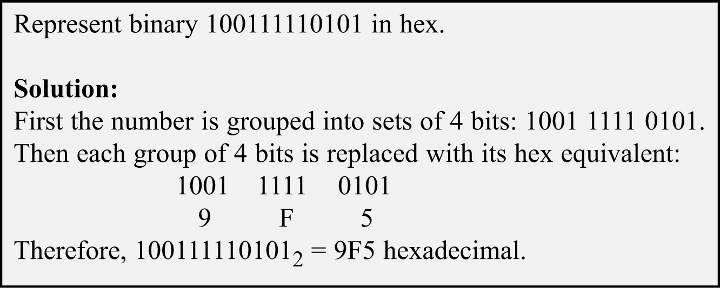 0.1 Numbering and Coding Systems converting binary to hex To represent a binary number as its equivalent hexadecimal