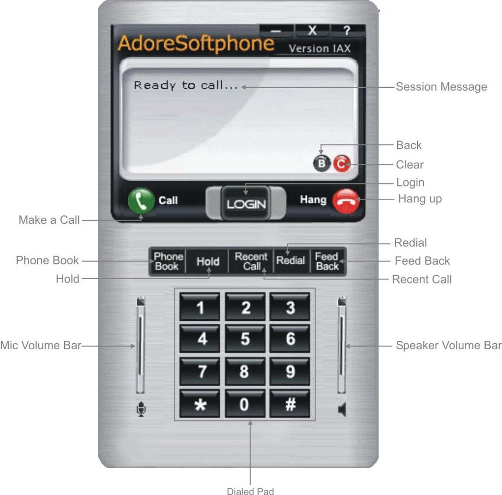 1.2 - Adore IAX Softphone
