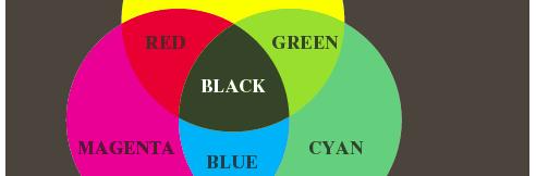 produce all colors Pigments (colorants)