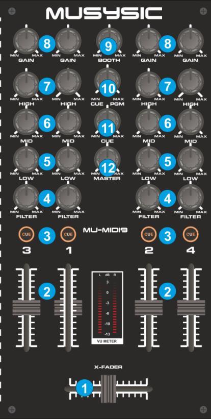 A. MIXER 1. CROSSFADER. Blends audio and video between the left and right assigned decks. The Crossfader deck assignment is offered from the VirtualDJ 8 GUI 2. VOLUME.