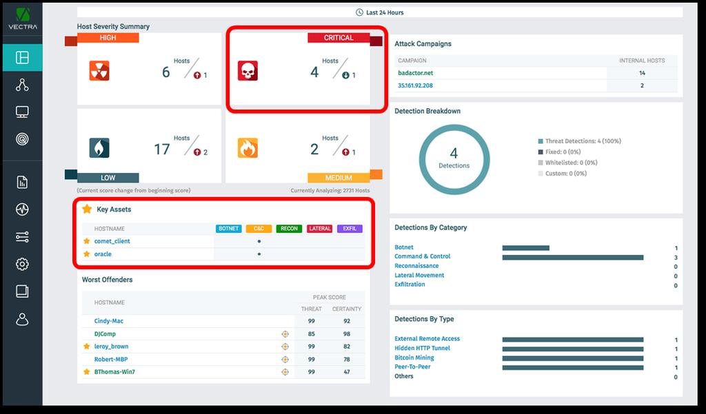 Lab Review: Vectra Cognito 4 gathered by Cognito from the entire network into one place,