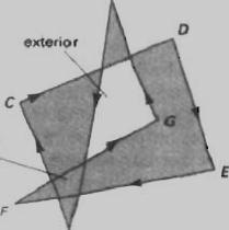 But for complicate set-intersecting polygons, the two methods may give different results, as given below.