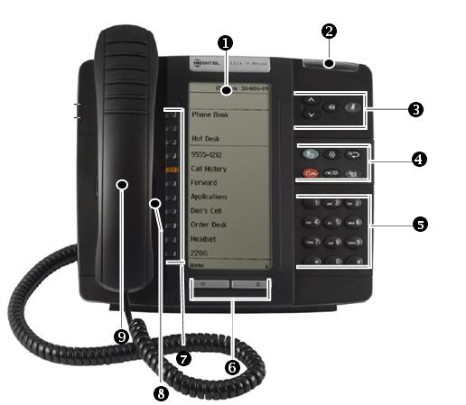 ABOUT YOUR PHONE The Mitel 5320 IP Phone is full-feature, dual port, dual mode enterprise-class telephone that provides voice communication over an IP network.
