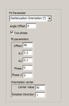 See the user s manual for the FMM for an explanation of the parameters in this control. 6.2.2 DATA FITTING: The following options are available from the Data Fitting menu item.