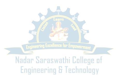 Nadar Saraswathi College of Engineering and Technology, Vadapudupatti, Theni - 625 531 (Approved by AICTE, New Delhi and Affiliated to Anna University, Chennai) Course File Leaf (Theory) For the
