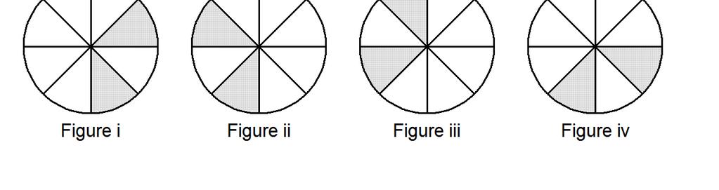 12. Which figure shows the rotation image of circle A after a 135 counterclockwise rotation about its centre? a. Figure iv b. Figure i c. Figure iii d. Figure ii 13.