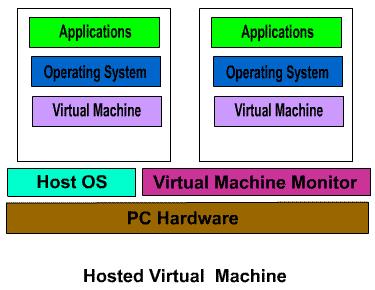 HAL Virtualization Techniques Standalone vs.