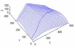 interior curve; (f) extension of the interior curve; (g) result from reparameterisation; (h) exchange surfaces 5 Conclusion In this paper, we present a novel surface modelling approach for supporting