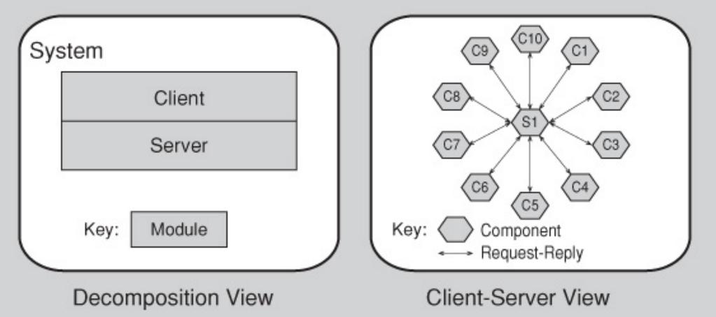 2.3.1 Example of Client Server with two views 11/46