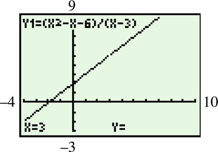 3.5 Example 9 ing a Rational Function Defined by an Expression That is not in Lowest Terms (cont.