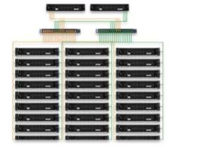 Introducing the Cisco UCS Invicta Series 2 Routers &