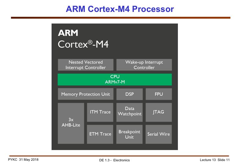 The microprocessor inside the Pyboard is known as ARM Cortex-M4. The central part of this processor is the ARM 7 CPU. However, this ARM core (as it is called) is more than just the CPU.