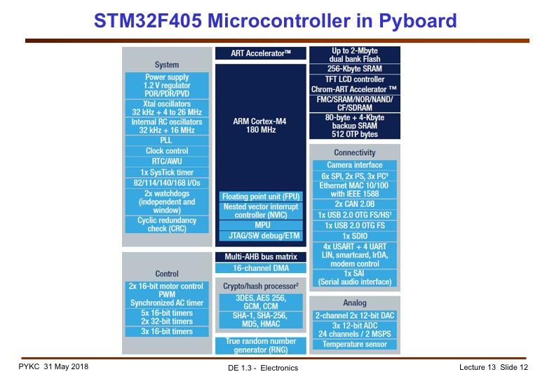 We are not only just using the ARM CPU. Instead the Pyboard has a microcontroller as its main engine.