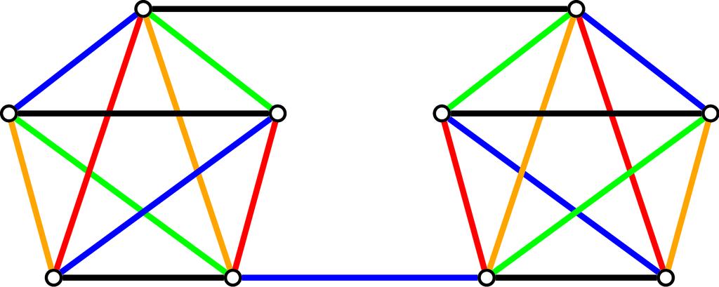 12 G has maximum degree 5, so χ (G)5. An edge colouring with 5 colours exists, so χ (G) = 5. 9.2. A word problem. Draw a graph M whose vertices are the teams and whose edges are the matches.