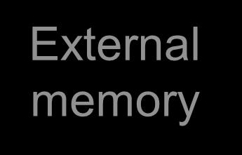 External memory 500 By
