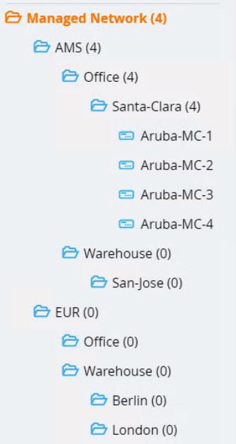 Figure 26 Example configuration hierarchy /(root) /md /mm /AMS /EUR /mynode /mm/mynode /Office /Warehouse /Warehouse