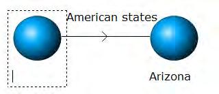 Make sure the American states fact is selected and then click on the button. A new fact is displayed on top of the American states fact. 5.