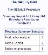 22 Chapter 2 Managing Table Metadata The resulting SAS output resembles the following example: Figure 2.