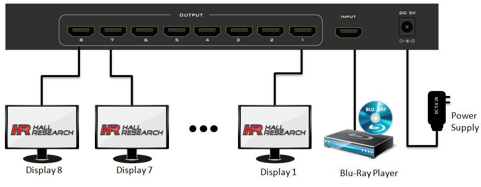 UHD HDMI Video Splitter, 8-Channel 4. Installation Connection Block Diagram Perform the following steps to install the SP-HD-8B. 1.