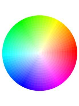 Color perception intensity: is the amount of brightness dark yellow vs light yellow the color wheel can be replicated at each intensity level 0 0.25 0.
