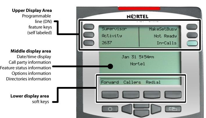 About the telephone Telephone display The IP Phone 2004 has three display areas: The upper display area provides line and feature key status.