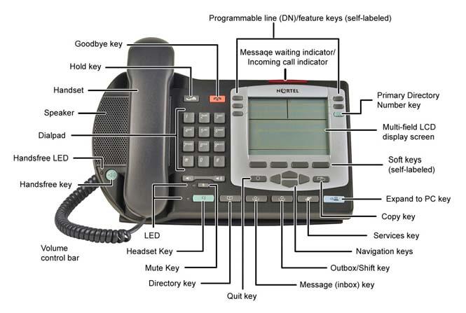 About the telephone hearing-aid compatibility Figure 2 shows the IP Phone 2004. Figure 2: IP Phone 2004 Telephone controls Note: Some IP Phone 2004 phones are shipped with optional key caps installed.