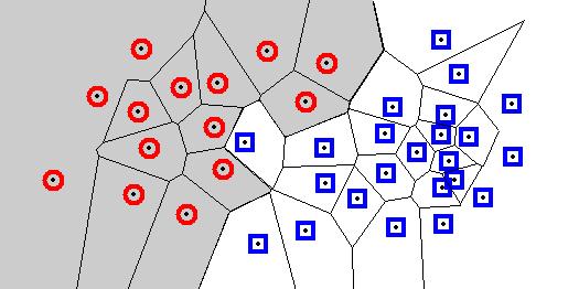 nearest neighbor classifier 16 discriminant function f: gray area -1; white area +1 (implicit) decision boundaries form a subset of the Voronoi diagram of the training data each line segment is