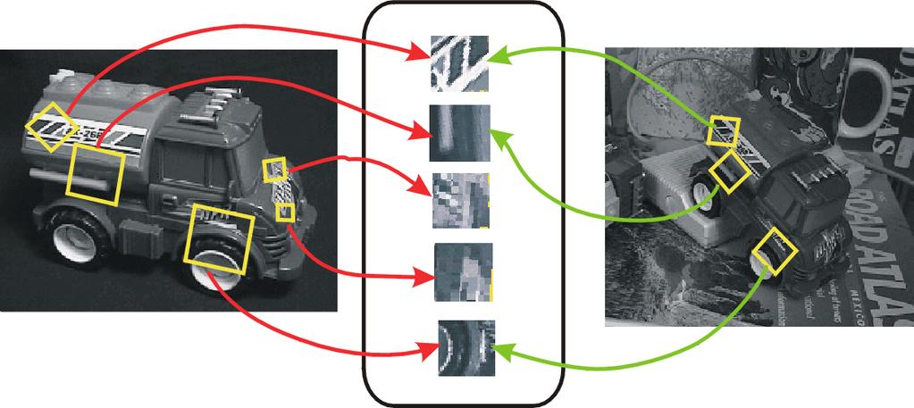 Recognize Specific Objects (2) 40 Part-based approach Image content is transformed into local feature coordinates that