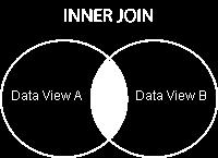 Use Step 3 to create "Joins" between the Data Views you selected in Step 2. Each Data View you added in Step 2 must be part of at least one Join.